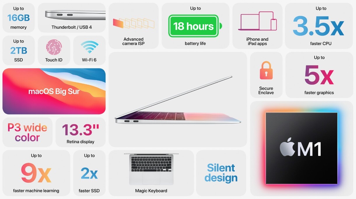 Apple lanza el nuevo MacBook Air con chip M1 y sin ventiladores