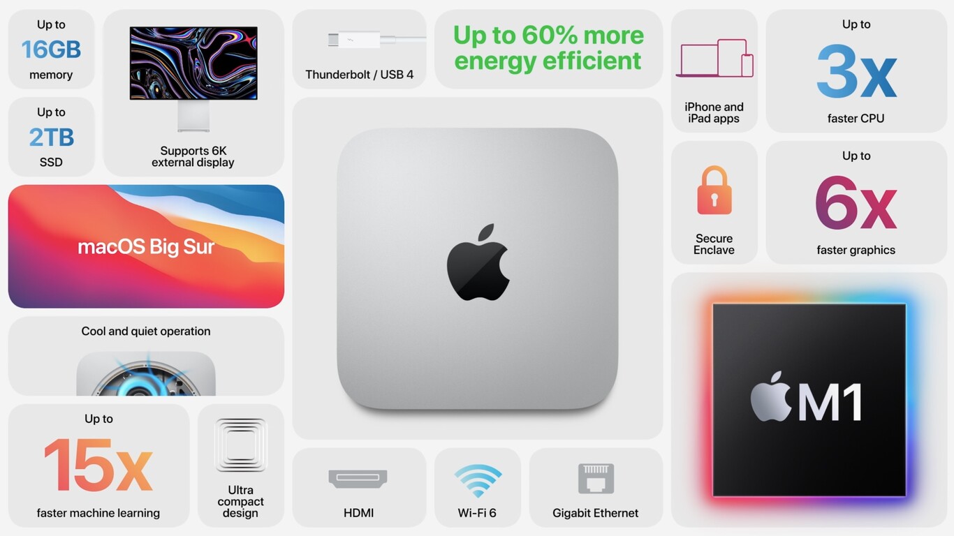 Apple revela la nueva Mac mini, también integra Apple Silicon